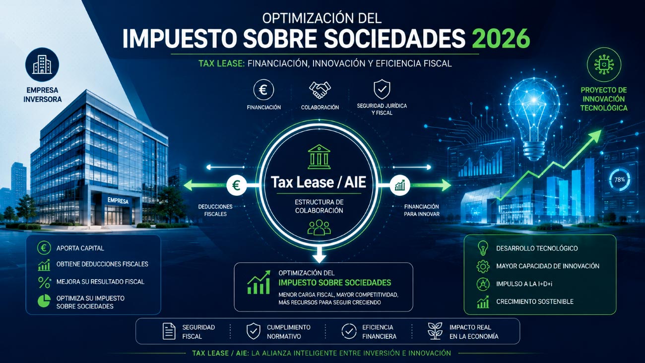 Tax Lease e Impuesto sobre Sociedades