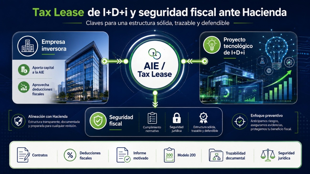 Tax Lease