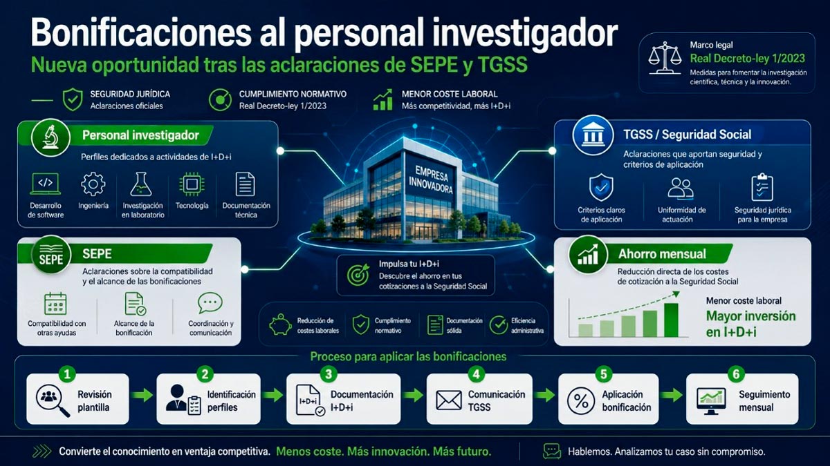 bonificaciones personal investigador