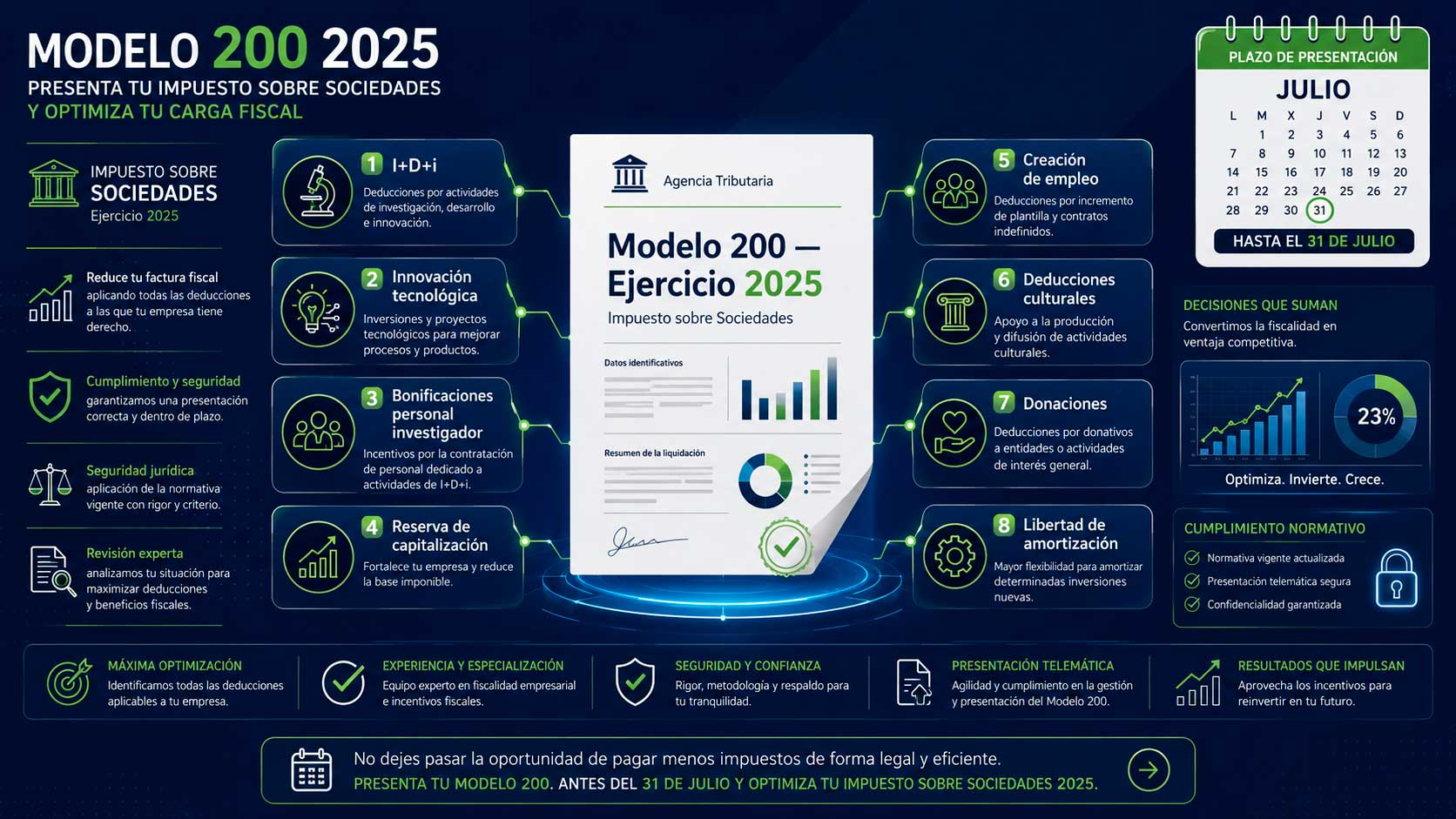 modelo 200
