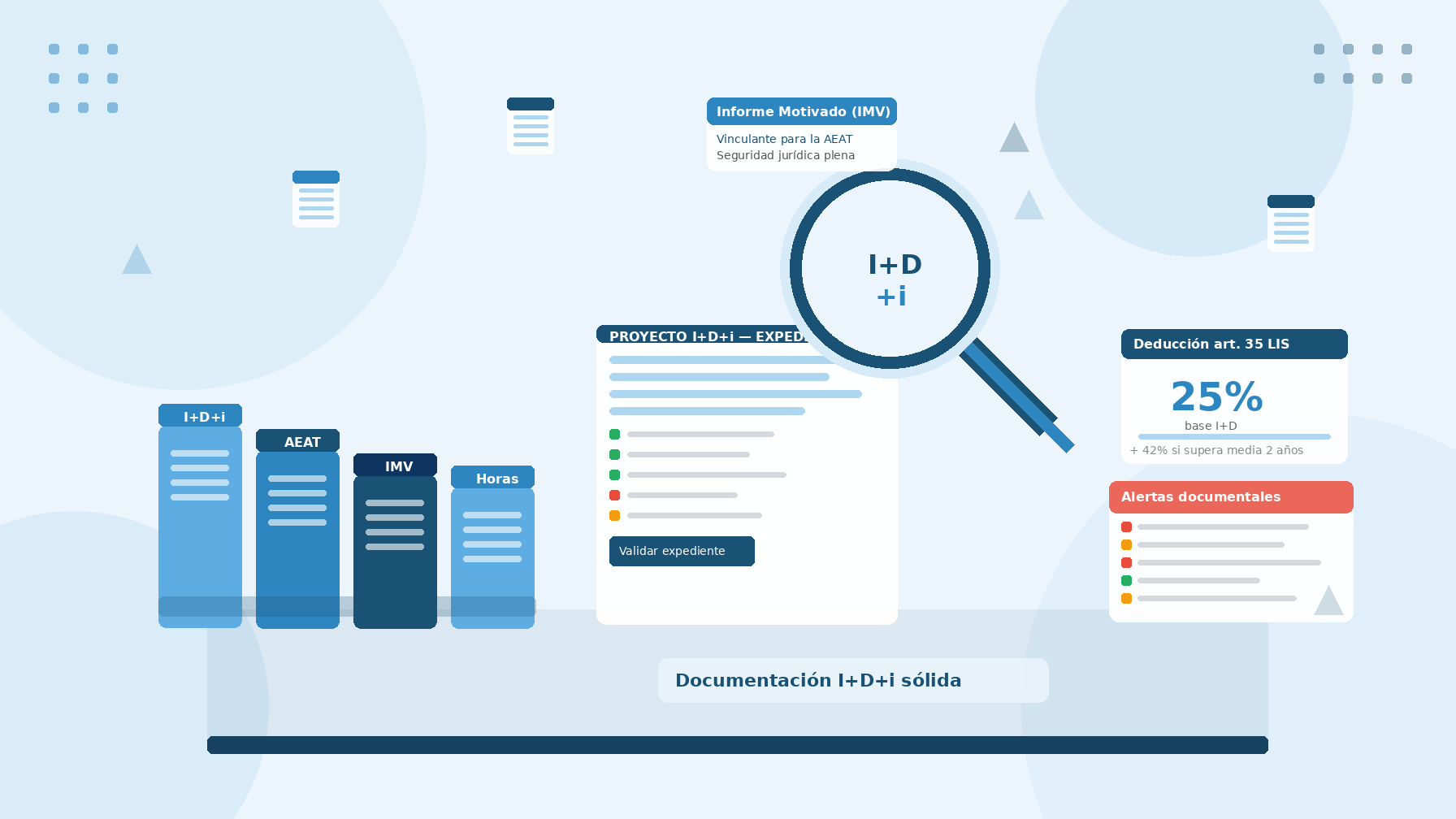 Cómo documentar correctamente un proyecto de I+D+i para no perder la deducción en una inspección