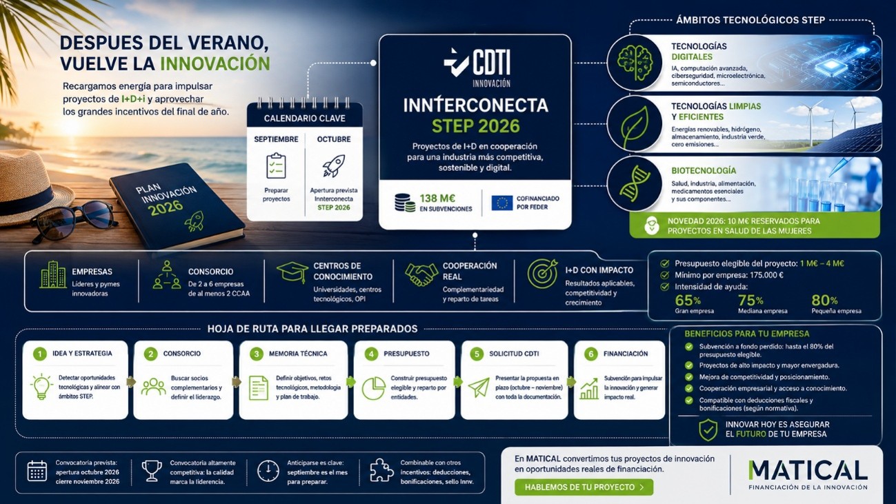 Innterconecta STEP 2026